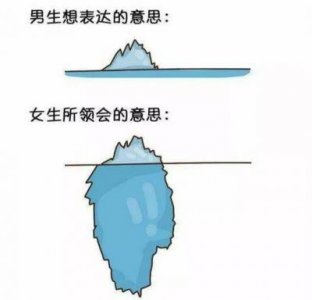 ​男生女生一起相差差差：男女之间的差异引发的思考