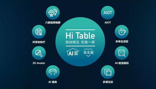 华为智慧屏与海信电视机哪个好（海信S7对决华为荣耀智慧屏）(6)