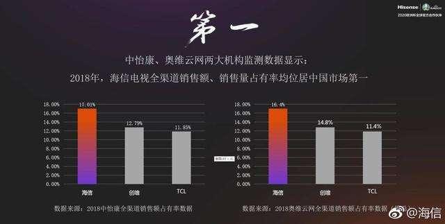 华为智慧屏与海信电视机哪个好（海信S7对决华为荣耀智慧屏）(23)