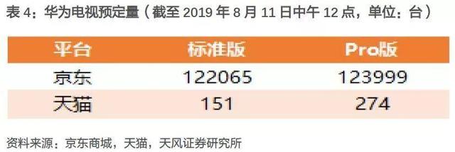 华为智慧屏与海信电视机哪个好（海信S7对决华为荣耀智慧屏）(20)