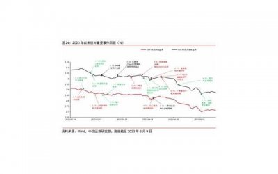 ​相亲后怎么问人家态度(如何判断相亲对象态度)