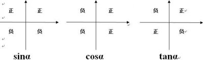 判断三角函数值的正负口诀“一全正，二正弦，三正切，四余弦。”