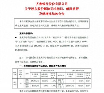 ​齐鲁银行：股东重庆华宇解除质押2300万股，并新增司法冻结2300万股