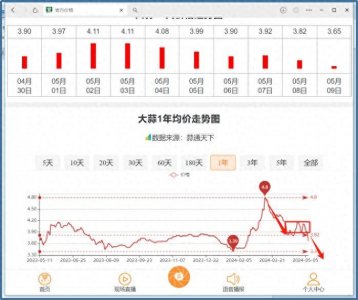 ​大蒜价格出现危险走势 危险！ 危险！ 谨慎！ 谨慎！