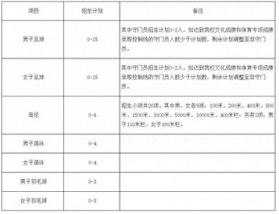 ​2025体育单招|同济大学运动训练专业拟招不超过50人