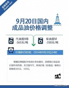 ​今晚，油价迎来年内最大降幅！