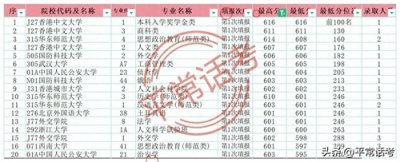 ​25高考参考：2024年文科600分及以上被录取到哪些院校和专业？