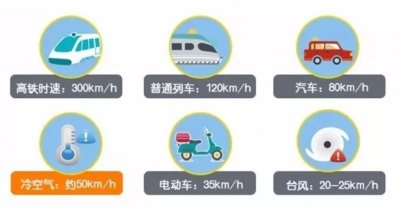 ​冷空气来了，这些知识等你了解