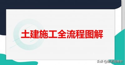 ​土建施工全流程图解 含土方、钢筋、模板、脚手架等 173页图文并茂