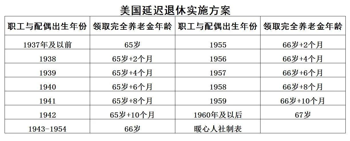 人社部明确不会延迟退休(2023年延迟退休会到来吗?)