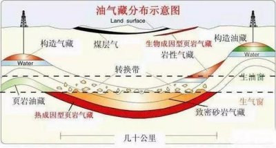 ​页岩气——如日方升的新兴能源