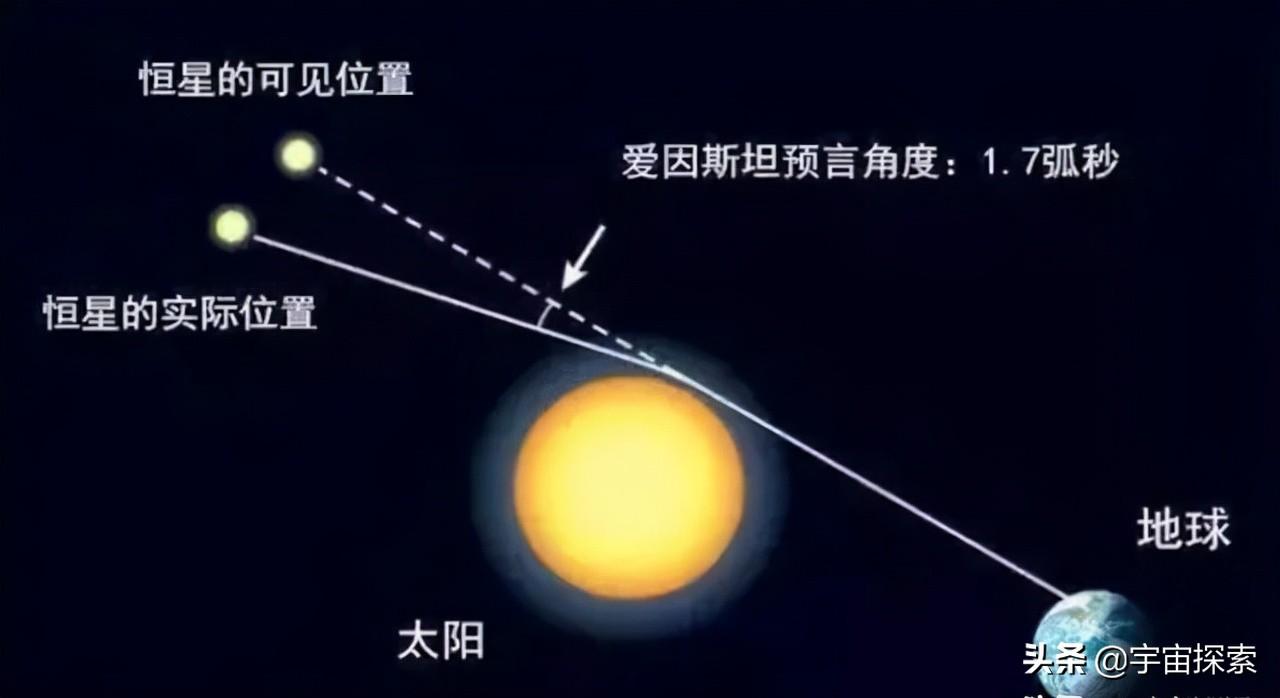 万有引力(万有引力其实是不存在的) 万有引力(万有引力其实是不存在的)